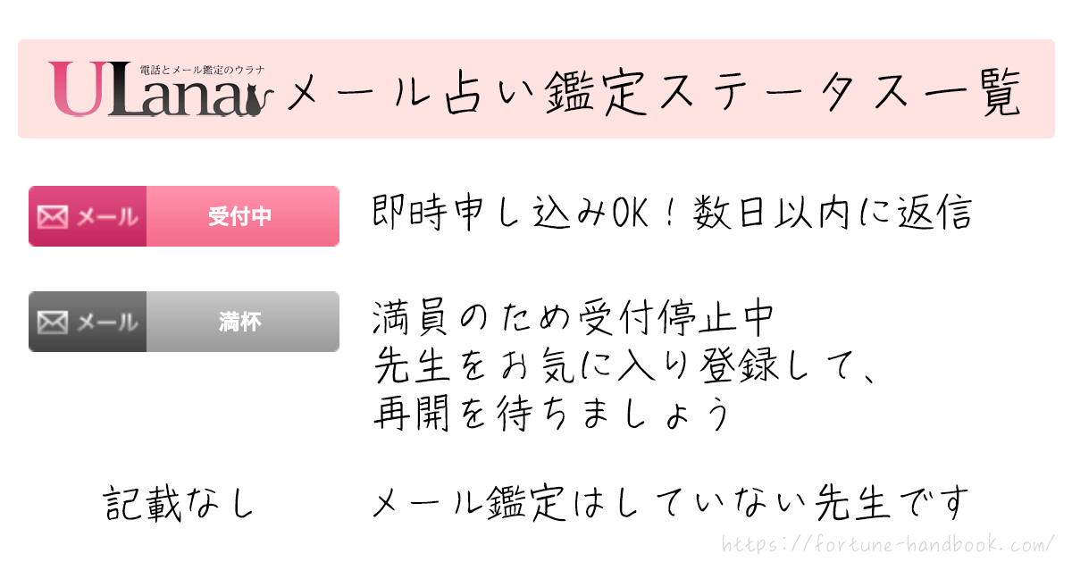 ウラナのメール占い鑑定受付状況