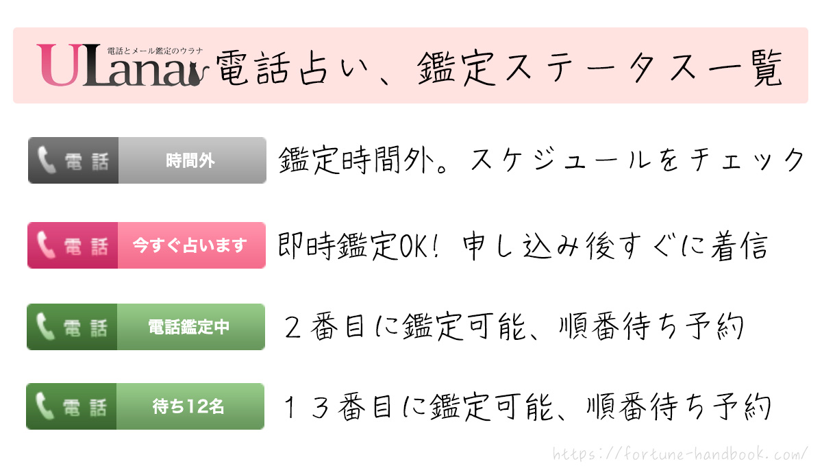 電話占いウラナの鑑定ステータス一覧