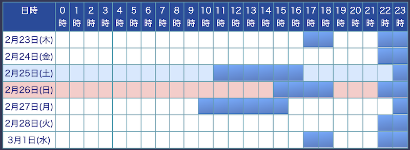 電話占いウィルの占い師鑑定スケジュールの見方